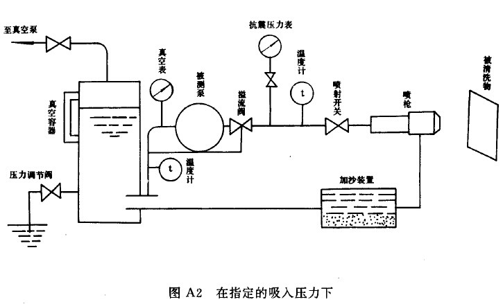 往复式高压清洗机试验报告