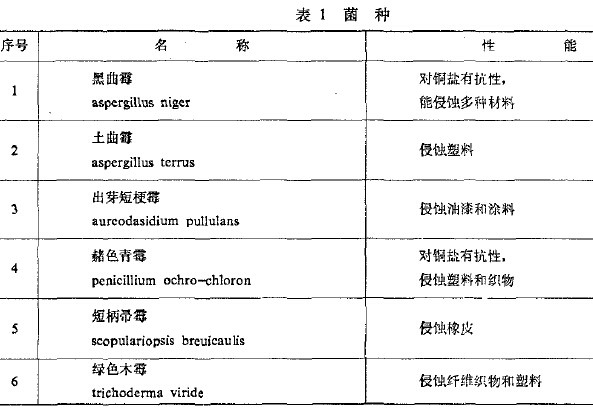 环境长霉试验试剂与材料