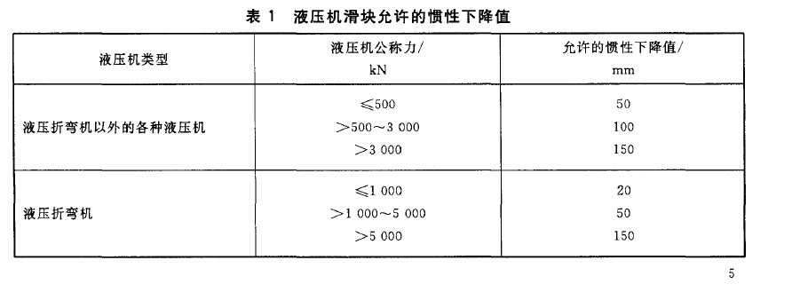 冷冲压安全规程液压控制系统