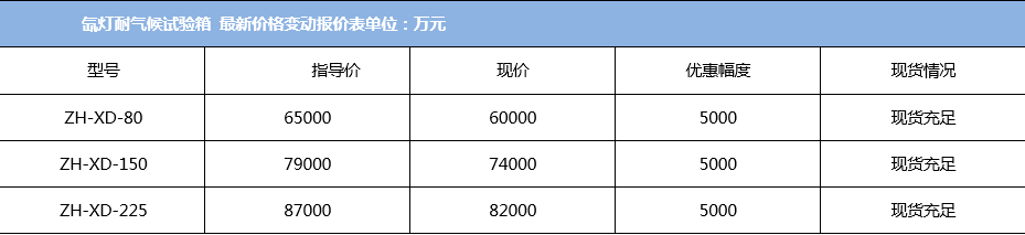 氙灯耐气候试验箱价格变动报价表