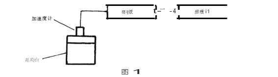 振动台空载和满载其输出经测振仪接频率计图