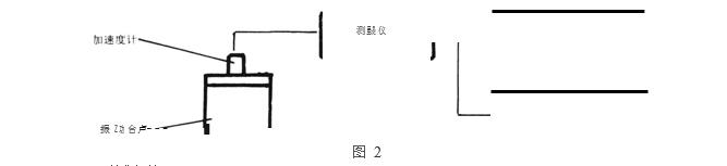 振动台空载其输出经测振仪接失真度测量仪和示技器图